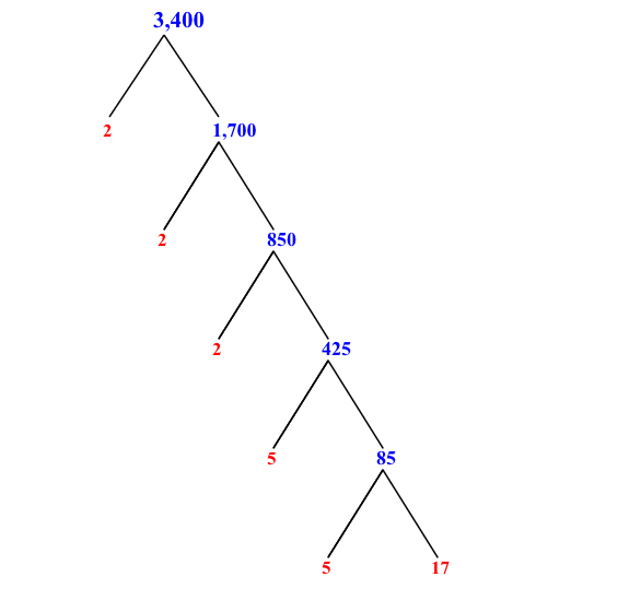 prime factorization of 3400